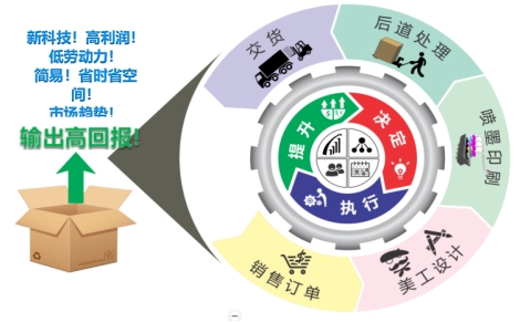 噴頭、板卡同質(zhì)化的今天  未來(lái)的選擇就是機(jī)械加工精度及功能配置